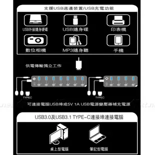 USB3.0 HUB 4PORT集線器 1孔1開 附TypeC轉換頭 H2 (7.6折)