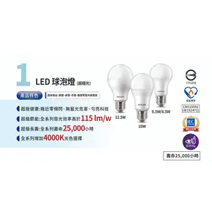 【Philips 飛利浦】超極光球燈泡 LED 6.5W E27 (大巨光)