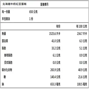 百佳(龍泰)烘焙坊-奧地利皇家起士條系列+北海道牛奶紅豆蛋糕/巴黎胚芽蛋糕