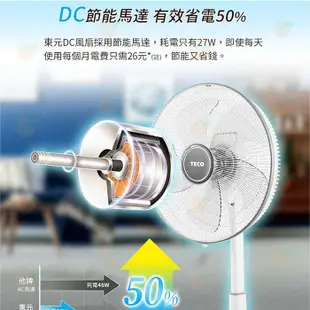 東元 TECO XA1405BRD 14吋 電風扇 公司貨 靜音 DC直流馬達 省電 七段風量 定時 無線遙控 台灣製造