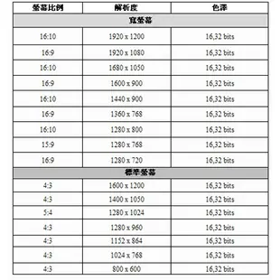 【3CTWON】含稅附發票 j5 create JUA210 USB2.0 外接 顯示卡 外接顯示擴充卡 D-Sub