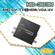 昌運監視器 HD-303H 8MP AHD/CVI/TVI轉HDMI/VGA/AV轉換器 (10折)