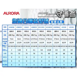 AURORA 震旦 A4 8張碎段式 碎紙機(AS800CD)