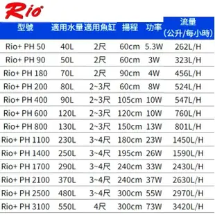 【RIO 台灣】PH400 沉水馬達 沉馬/馬達頭/魚缸抽水馬達(高效能沉馬/淡水.海水適用)