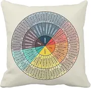 Takao Wheel of Emotions Feelings Velvet Throw Pillow Covers Cozy Square Throw Pillowcases Home Decoration for Bed Couch Sofa Living Room Cushion Covers 18"x18", White