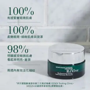 【ReVive】光采再生賦活眼霜15ml