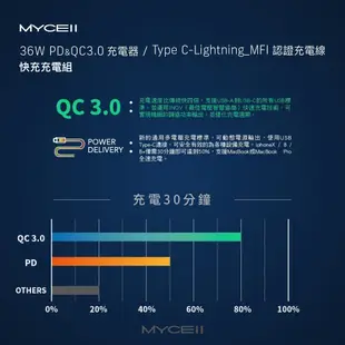 現貨 Mycell MFI認證 36W 白色 PD QC3.0 快充充電組 MY-CB-051 AC-DK23T