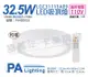 【Panasonic國際牌】LGC31115A09 LED 32.5W 110V 和卷厚層 吸頂燈 (8.4折)