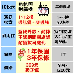 BAOFENG 寶鋒 UV-5R 免執照對講機 無線電 對講機 對通 雙頻對講機 FRS對講機 車隊 旅遊 出遊 戶外