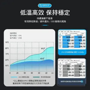 【ORICO】USB3.1 Gen1 M.2 SATA SSD硬碟外接盒6Gb(HM2C3-BK-BP)