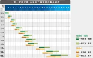 ☎【1688】高雄實體店面/專業技術/電洽享優惠【 HITACHI日立】定頻冷專型一對一分離式冷氣(RAS-22UK/RAC-22UK)含標準安裝