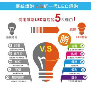 【威剛】2021全新12W節能LED燈泡 (3.3折)