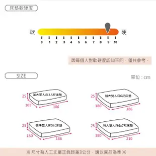 【時尚屋】奧勒岡6x7尺連結式硬式乳膠床墊BD81-23-7(免運費 免組裝 台灣製)