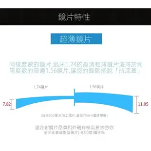 【凱米鏡片 防藍光】超超薄1.74非球面樹脂鏡片加膜加硬防輻射高度數專用近視眼鏡片