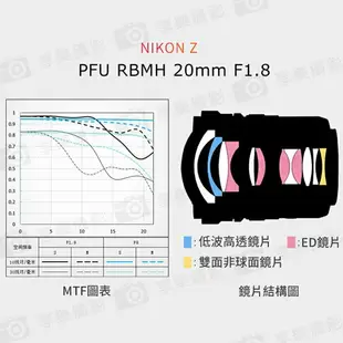 【199超取免運】[享樂攝影](客訂商品)【Viltrox唯卓仕 20mm F1.8 Nikon Z MF手動鏡頭】全畫幅 定焦鏡 手動對焦 Z6 Z7 A7R4【全壘打★APP下單跨店最高20%點數回饋!!】