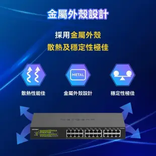 【NETGEAR】24埠 Gigabit 190W PoE供電 商用 金屬殼 網路交換器(GS324P)