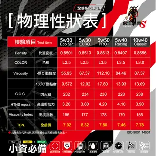 【Hades黑帝斯】 汽車 5W40 5W30 10W40 5W50 頂級全合成 C3 SP 機油 東洋黑帝 機油超市