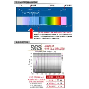 SUNPOWER TOP1 UV-C400 Filter 77mm 專業保護濾鏡【5/31前滿額加碼送】