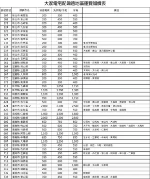 【TATUNG 大同】雙槽10KG洗衣機TAW-100ML