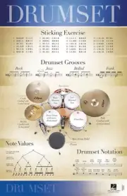 Drumset 22in x 34in Poster Drum Instruction NEW 000289242
