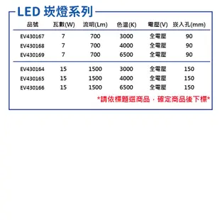 【EVERLIGHT億光】LED 星皓 15W 840 自然光 全電壓 15cm 崁燈 (7.1折)