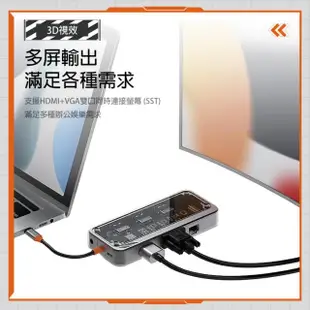 【Golf】進階款 10合1 USB C 多功能集線器(HUB+HDMI+RJ45+PD+USB A)
