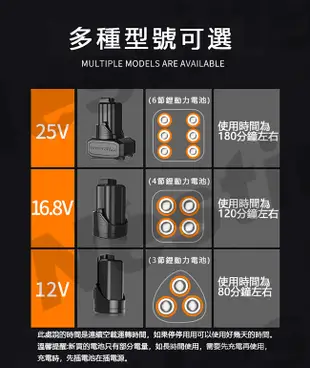 【LOMVUM 龍韻】25V雙速鋰電池電鑽-5025 (6折)