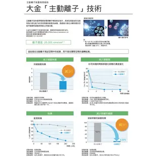 【DAIKIN 大金】15.5坪 頂級保濕雙重閃流空氣清淨機 (MCK70VSCT-W) 聊聊優惠價