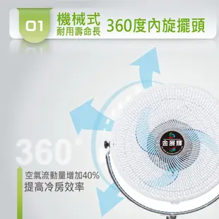 【尚豪禮】金展輝 16吋 內旋式360轉循環立扇 電風扇 循環扇 AB-1658 免運費