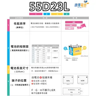 日本國際牌Panasonic 210H52(190H52加強) N200 容量210AH 汽車電瓶 貨車 發電機