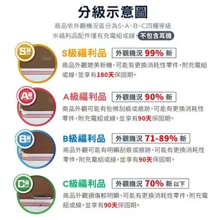 【APP下單點數4%回饋】【創宇通訊│福利品】小米 Redmi 紅米 Note 6 Pro 4+64GB 支援記憶卡 AI美顏 AI雙鏡頭