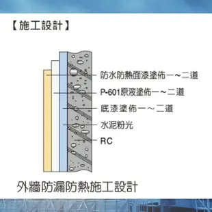 【金絲猴】P-601 高黏性、高彈性外牆防水塗料(5加侖裝 水性防水、防熱塗料)