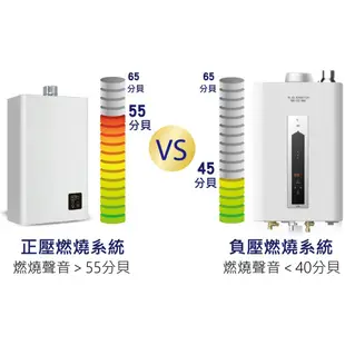 【補助兩千】 A.O.Smith JSQ31-ST16T 16L 室內型商用級不鏽鋼瓦斯熱水器 天然