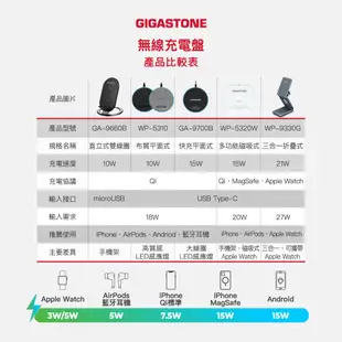 【GIGASTONE】10W布質無線充電盤｜iPhone15/LED感應燈/AirPods/Qi手機耳機//聖誕節禮物