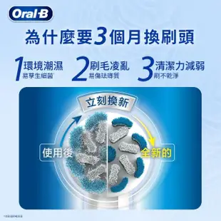 【德國百靈Oral-B-】電動牙刷 基礎清潔杯型彈性刷頭EB20-10(10入)
