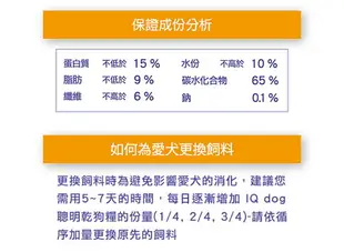 IQ Dog 聰明乾狗糧 - 雞肉口味成犬配方 15kg