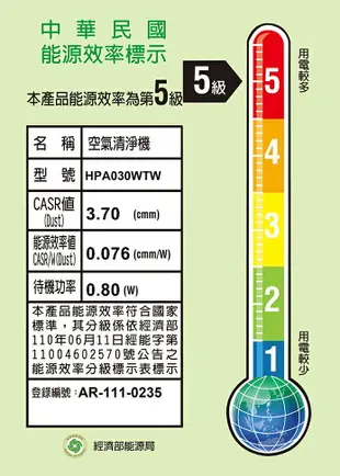 【福利品下殺出清】Honeywell ( HPA030WTW ) 舒淨空氣清淨機 -原廠公司貨 [可以買]【APP下單9%回饋】