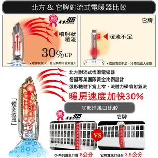 NORTHERN 北方 第二代對流式電暖器 CN1000(房間、浴室兩用)