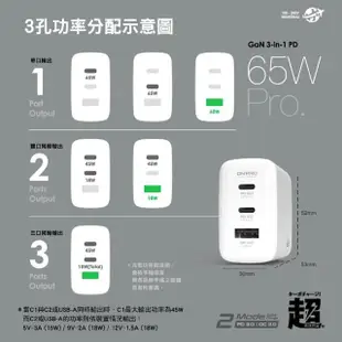 【ONPRO】UC-GAN65W 3孔PD快充充電器 Pro版(充電頭 充電器 R38727 快充 露營 露營用品 逐露天下)