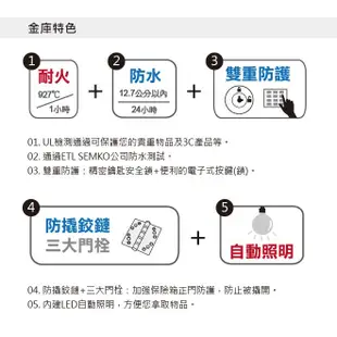 【免運】SentrySafe保險櫃-按鍵電子鎖 防水防火 SFW082GTC小/123GTC中 金庫 保險箱 居安 防盜