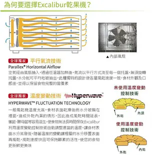 【Excalibur 美國依卡莉柏】 9層低溫乾果機 3926TCDB 透明門 (黑)