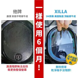 【XILLA】KYMCO 新名流 大地名流 125/150專用 儀表板 3M犀牛皮保護膜 螢幕保護貼(細痕自我修復 抗黃 透亮)