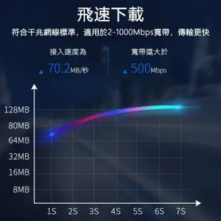 【聆翔】Cat.6網路線 30m(金屬接頭 RJ45 網路線 ADSL 路由器網路 乙太網路線)