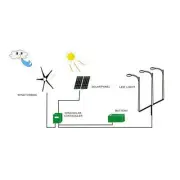 Small Wind Generator 6 Blade Power Supply Windmill Turbines Kit For Monitoring B