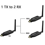 1TX*2RX Wireless HD Extender Video Transmitter and Receiver Display PC TV Share