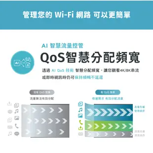 D-LINK M32 AX3200 WiFi6 雙頻 Mesh網狀路由器 台灣製造 無線網路分享器【1-5顆組合】