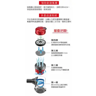 CHIMEI奇美 手持多功能強力氣旋吸塵器 (VC-HB1PH0) 現貨 廠商直送