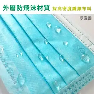 【宏瑋 限量】台灣製造 MIT 雙鋼印 高效能三層不織布 醫療級 醫用成人口罩-2盒(50入/盒；冰河藍)
