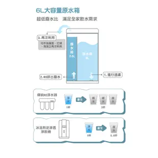 💰10倍蝦幣回饋💰EDRAGON 東龍 6公升 冰溫熱 RO逆滲透淨飲機 瞬熱式 開飲機 TE-521i