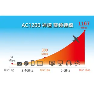 TOTOLINK AC1200 雙頻 無線WIFI訊號延伸放大器 EX1200M 訊號強波器橋接中繼器